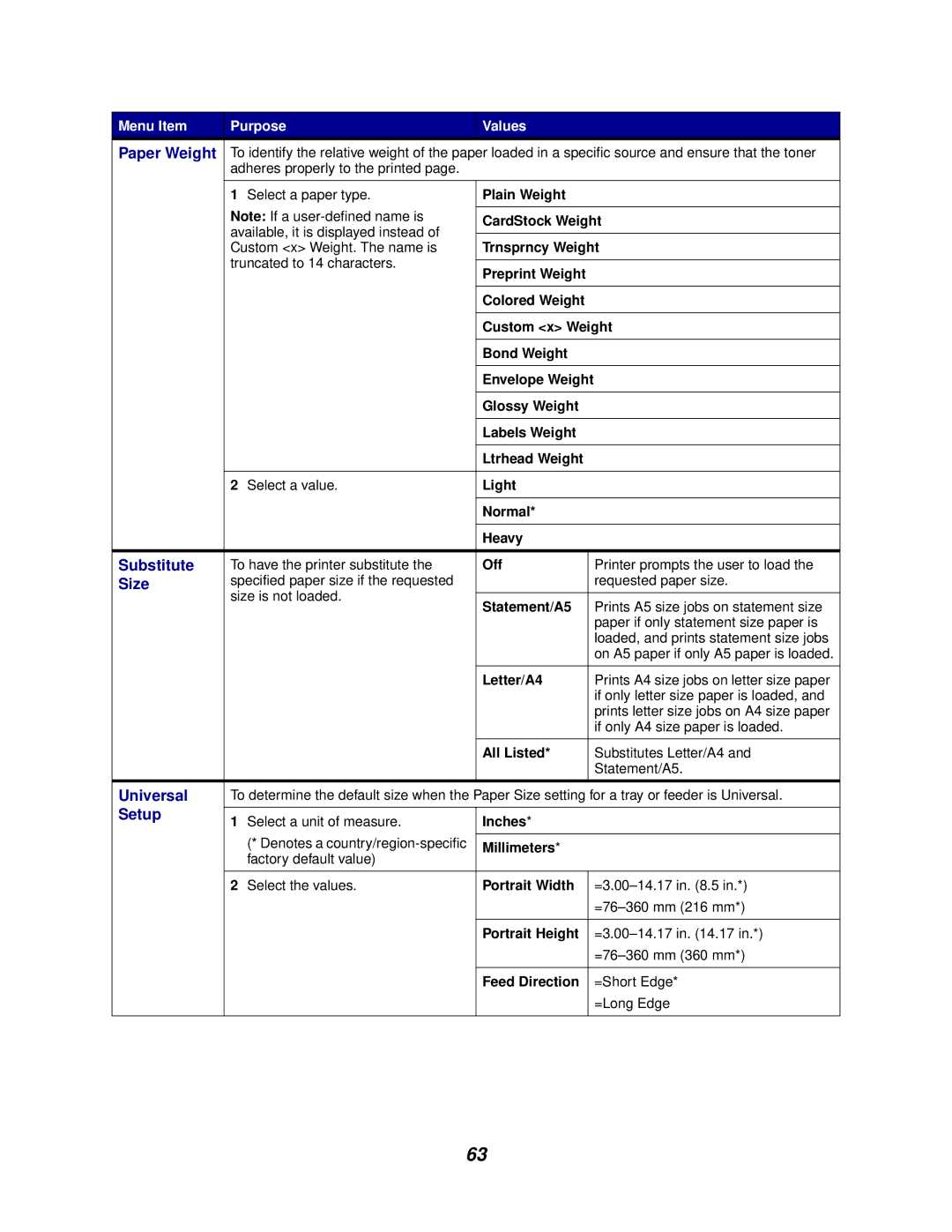 Lexmark 762 manual Paper Weight, Substitute, Size, Universal 