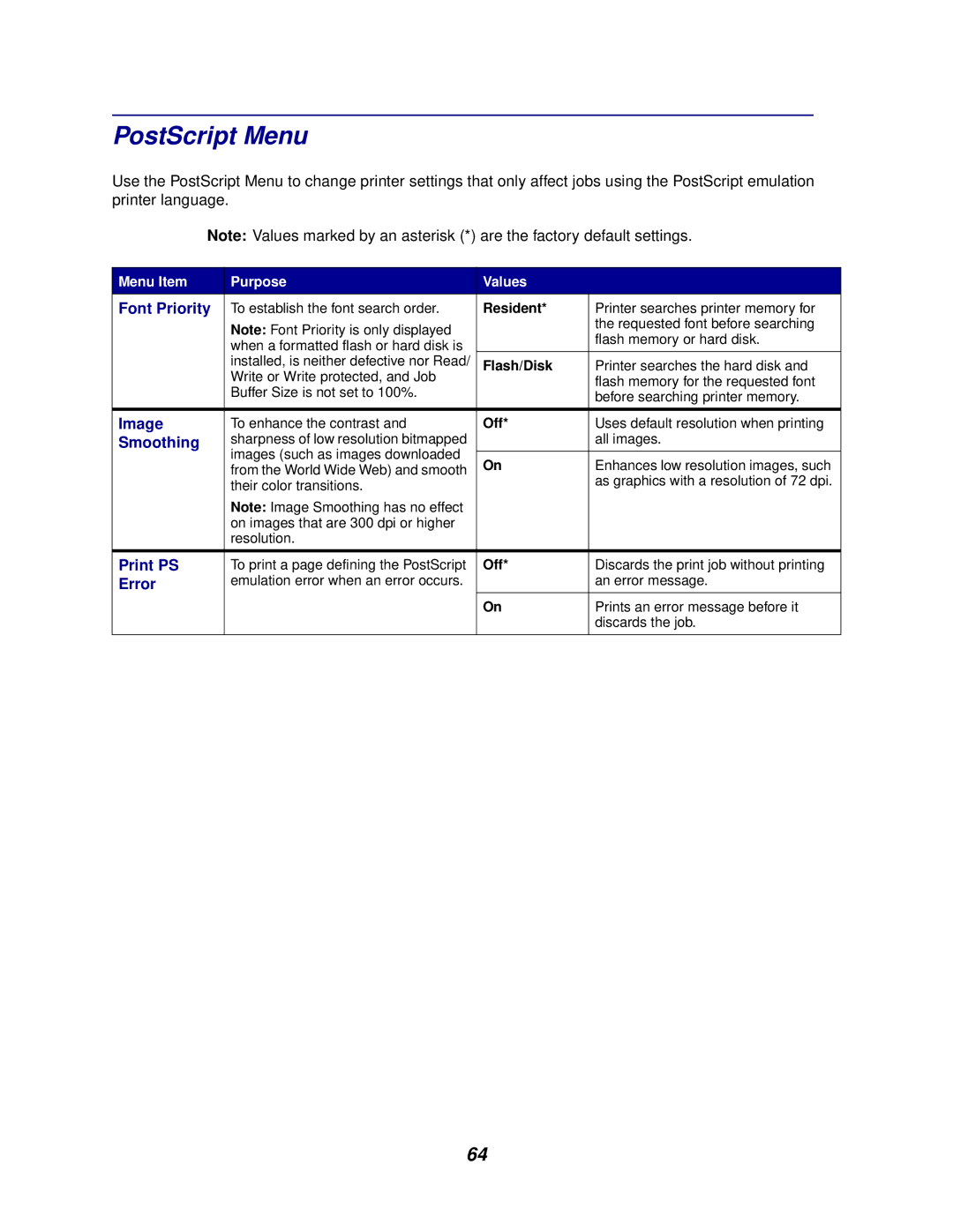 Lexmark 762 manual PostScript Menu 