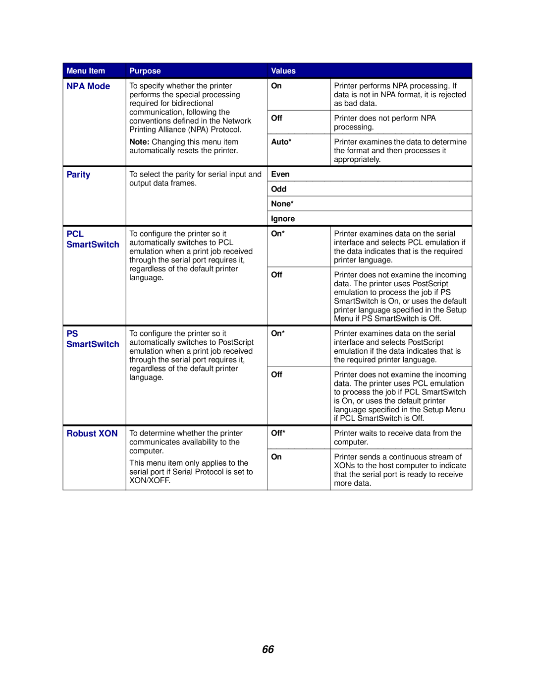 Lexmark 762 manual Parity, Robust XON, Even, Odd None Ignore 