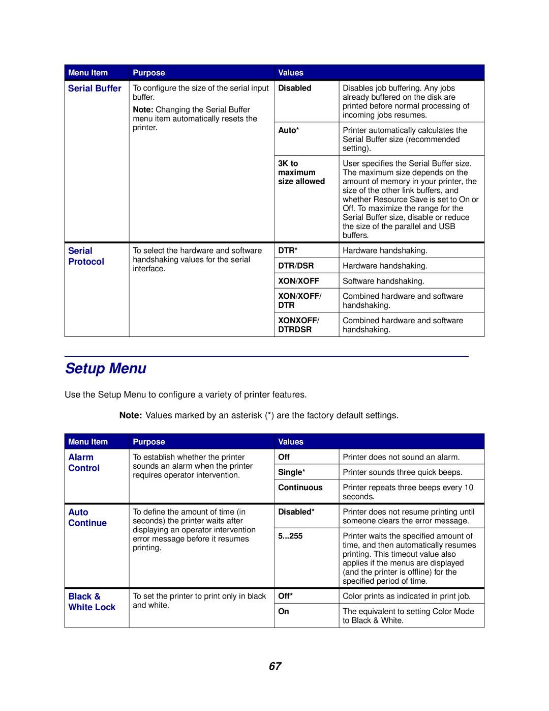 Lexmark 762 manual Setup Menu 