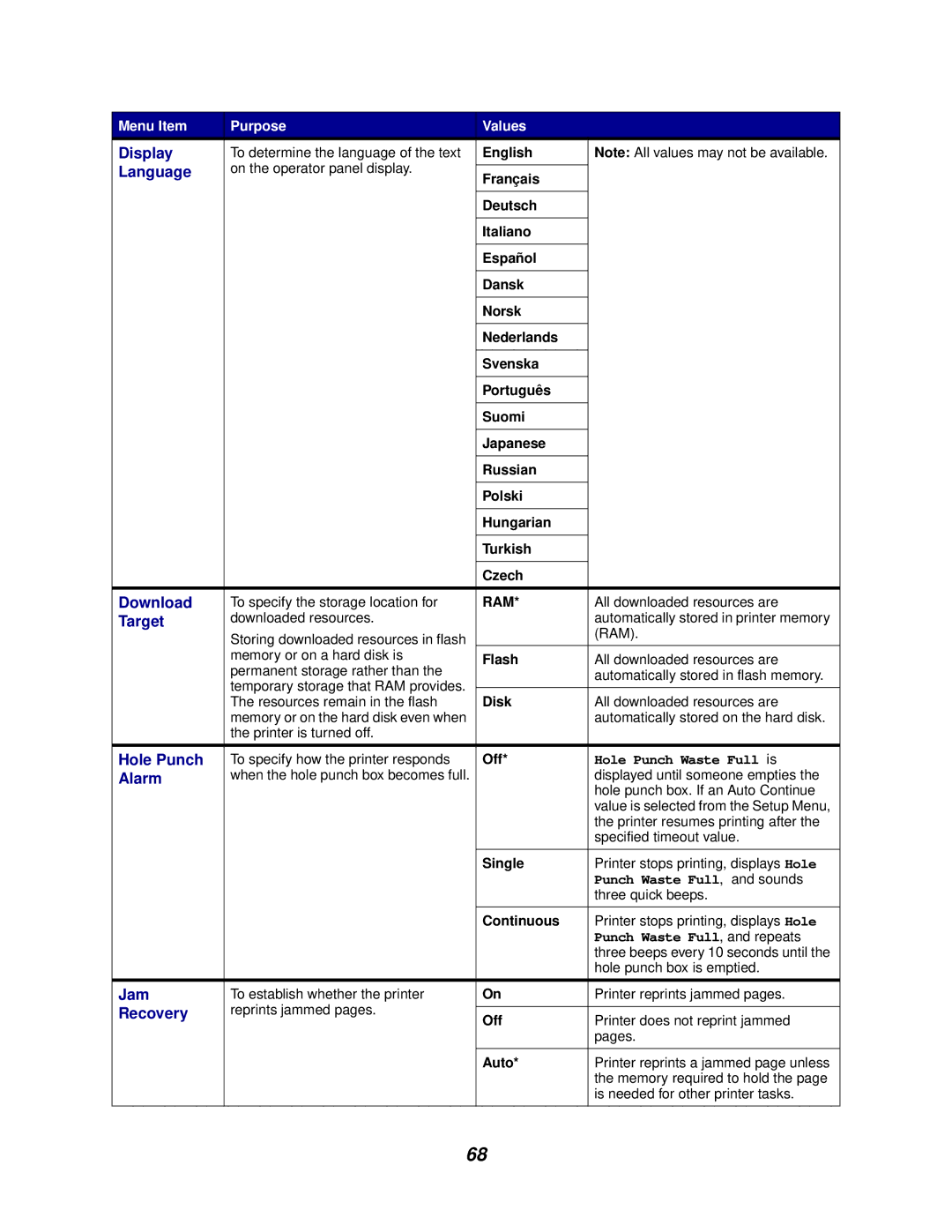 Lexmark 762 manual Display, Language, Download, Target, Jam, Recovery 