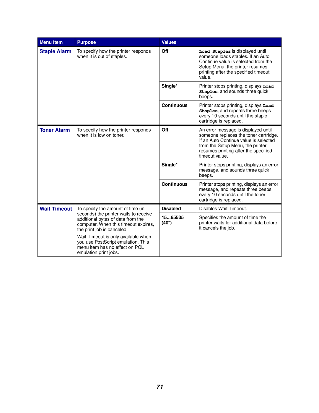 Lexmark 762 manual Staple Alarm, Toner Alarm, Wait Timeout, 15...65535 