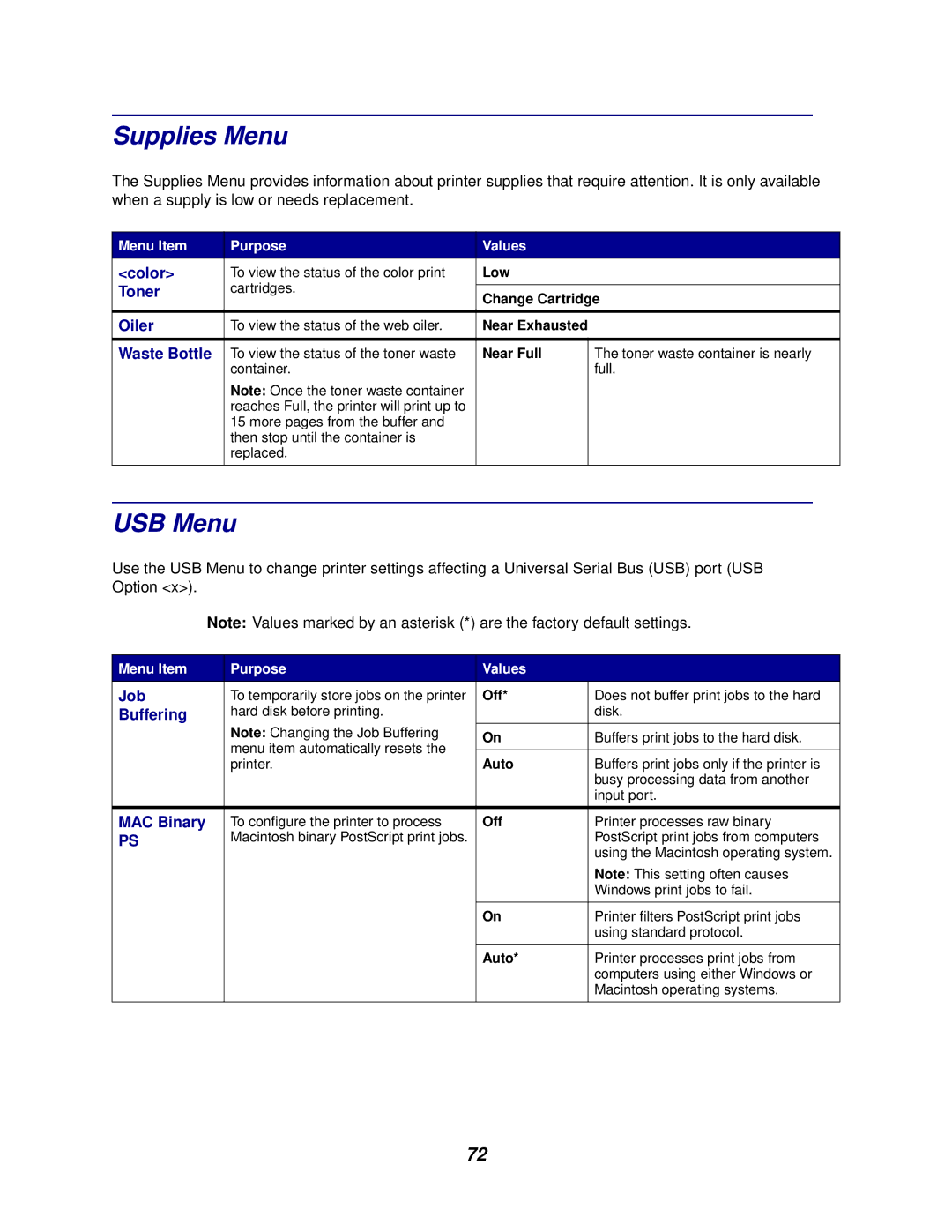 Lexmark 762 manual Supplies Menu, USB Menu, Oiler, Waste Bottle 