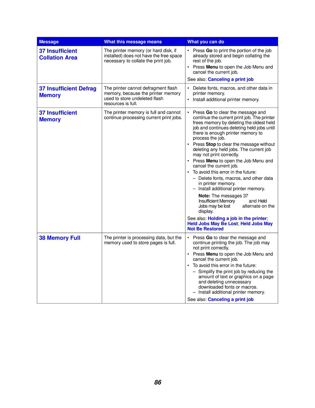 Lexmark 762 manual Collation Area, Insufficient Defrag, Memory Full 