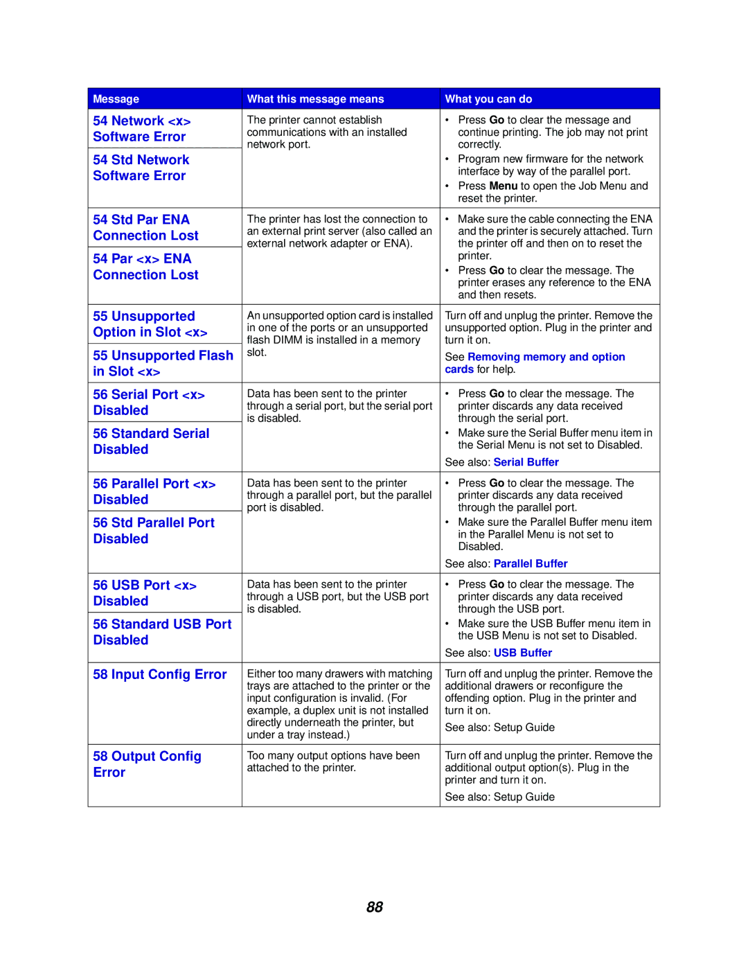 Lexmark 762 manual Software Error, Std Network, Std Par ENA, Connection Lost, Par x ENA, Option in Slot, Unsupported Flash 