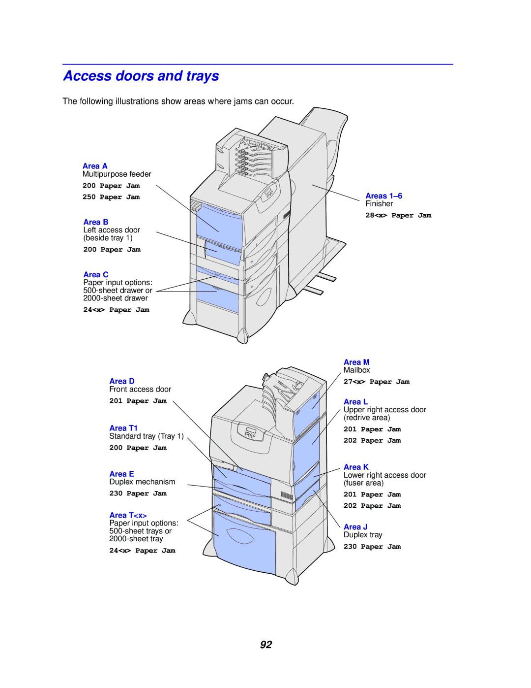 Lexmark 762 manual Access doors and trays, Following illustrations show areas where jams can occur 