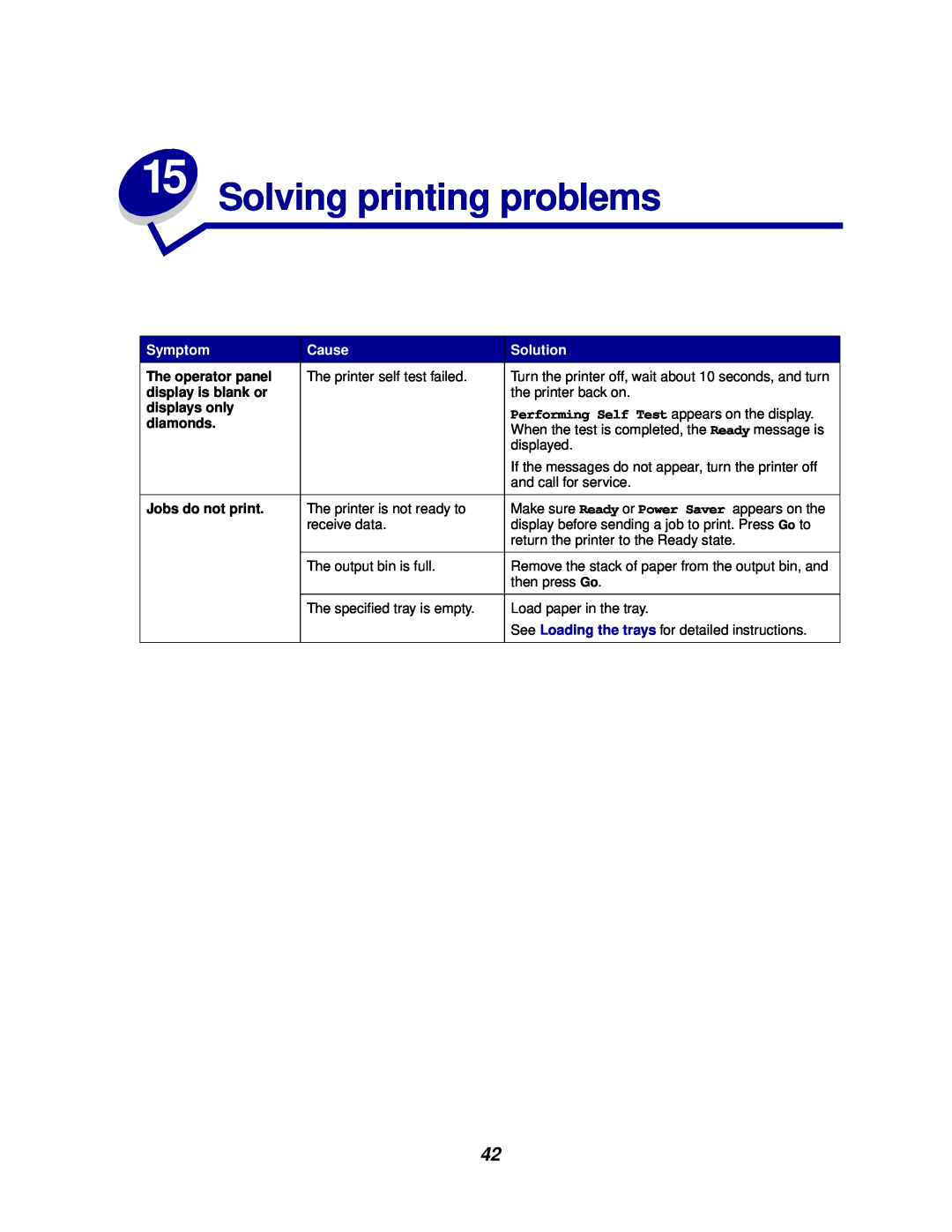 Lexmark 812 Solving printing problems, Symptom, Cause, Solution, The operator panel, display is blank or, displays only 