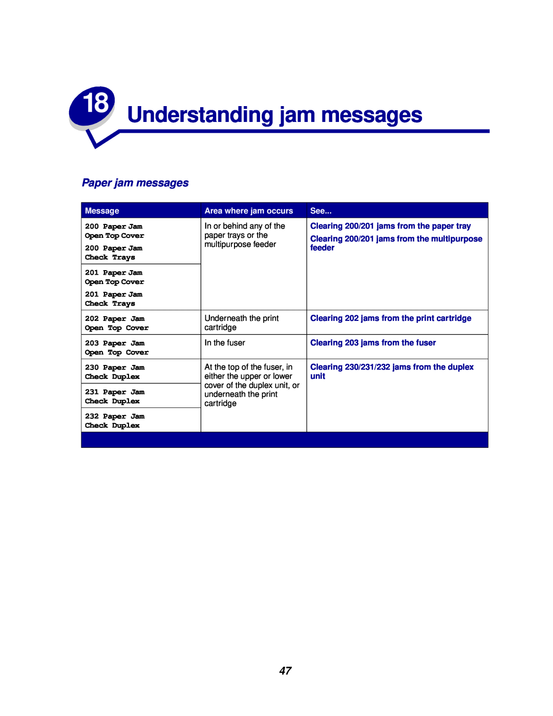 Lexmark 812 manual Understanding jam messages, Paper jam messages, Message, Area where jam occurs, feeder, unit 