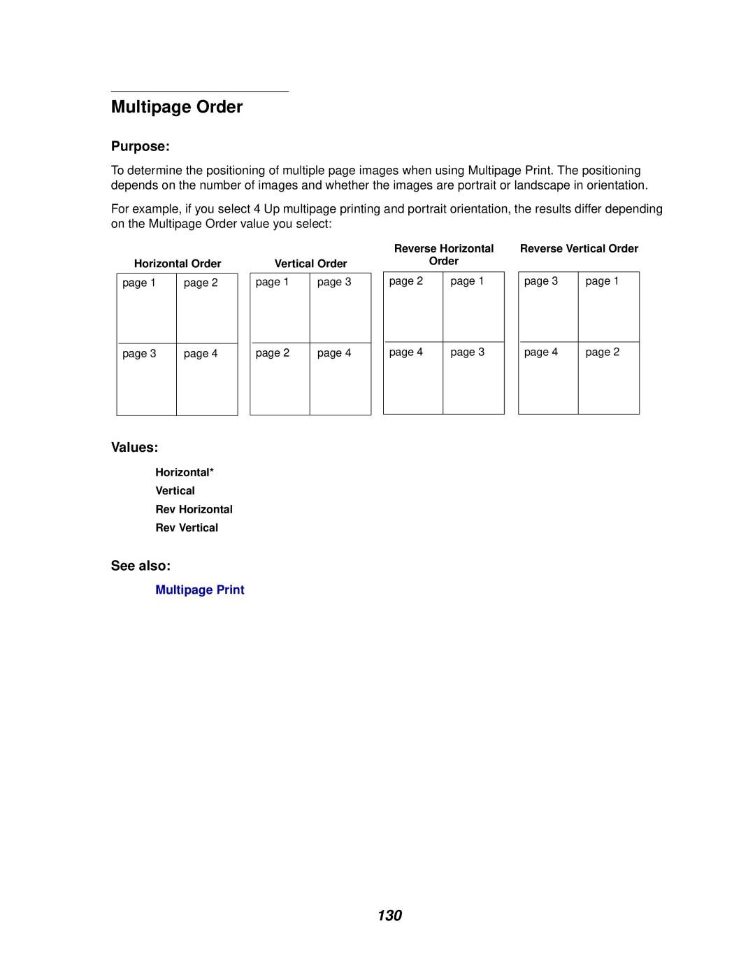 Lexmark 812 manual Multipage Order, Horizontal Vertical Rev Horizontal Rev Vertical 