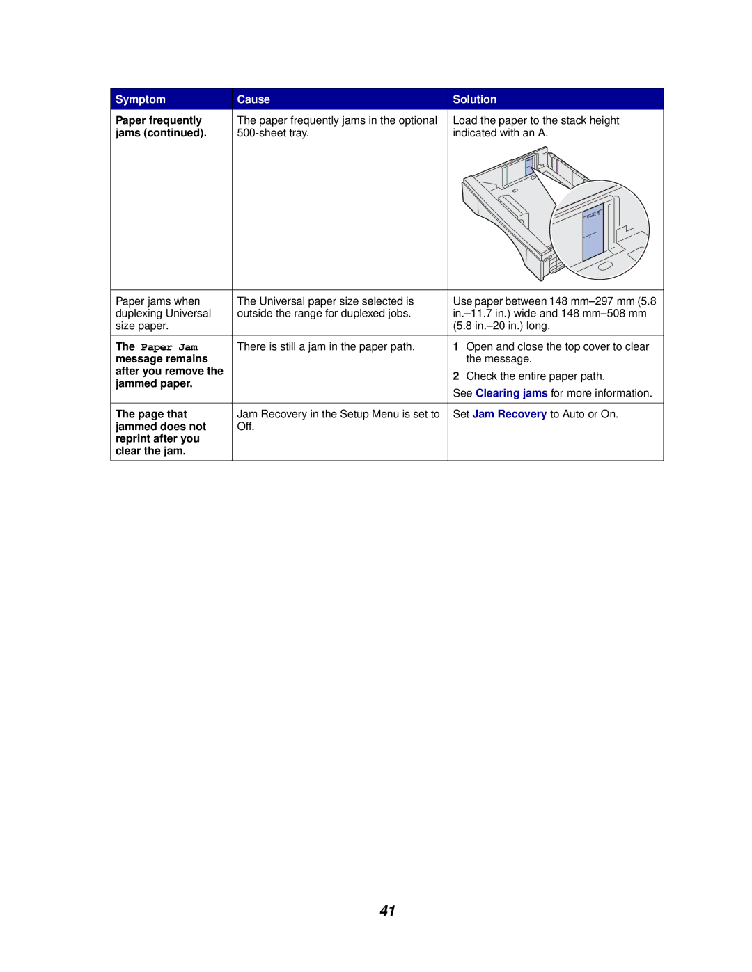 Lexmark 812 manual Message remains, After you remove, Jammed paper, That, Jammed does not, Reprint after you Clear the jam 