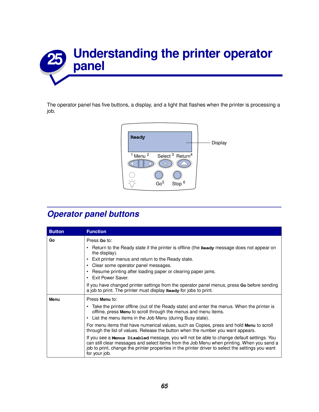 Lexmark 812 manual Understandingpanelthe printer operator, Operator panel buttons 