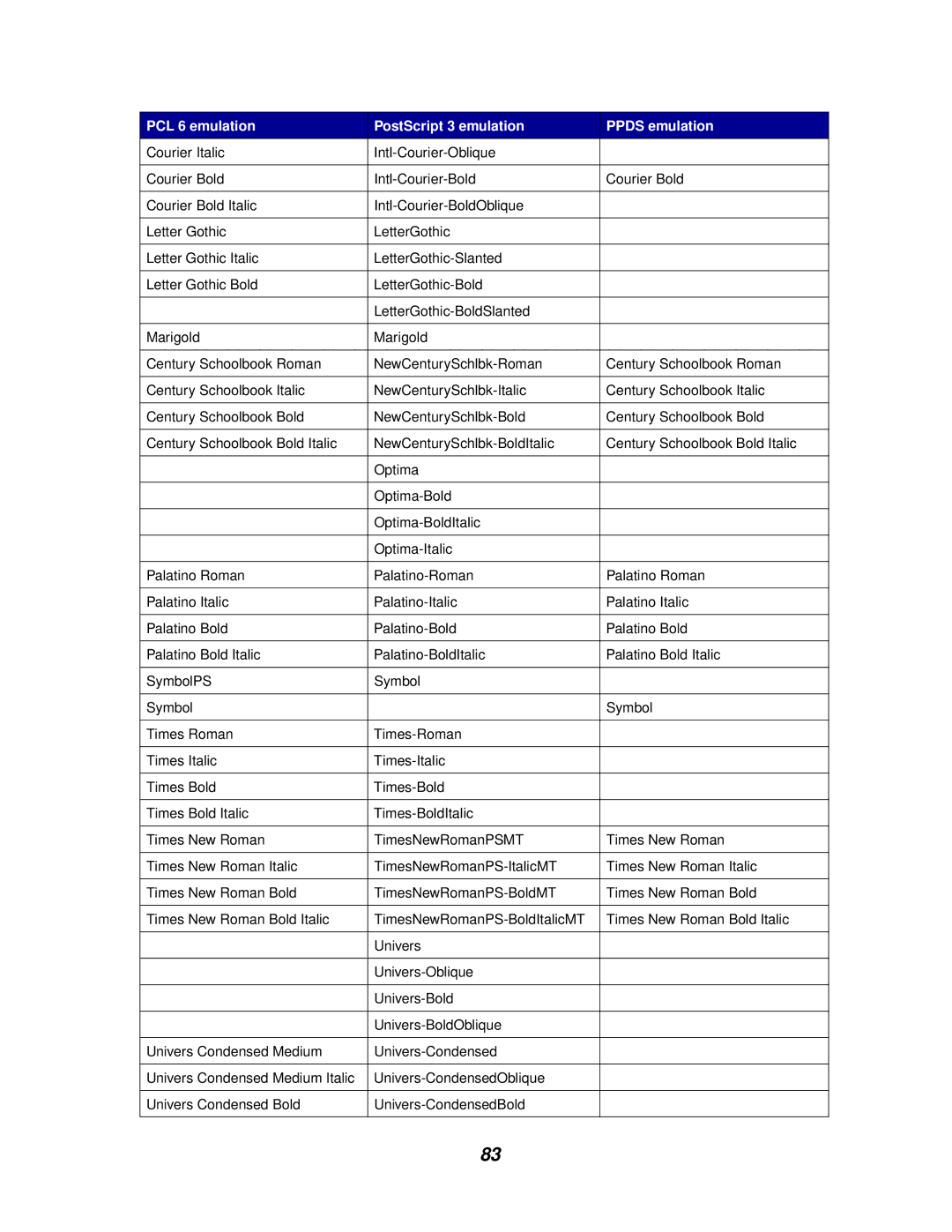 Lexmark 812 manual PCL 6 emulation PostScript 3 emulation Ppds emulation 