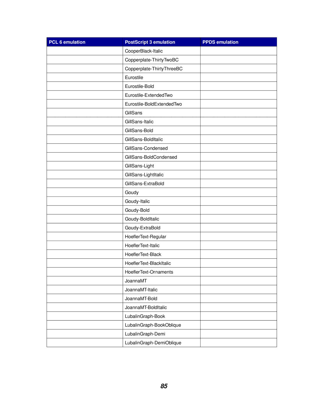 Lexmark 812 manual PCL 6 emulation PostScript 3 emulation Ppds emulation 