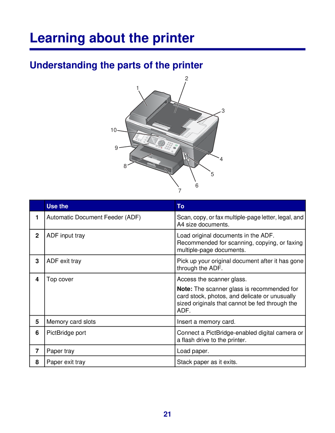 Lexmark 8300 Series manual Learning about the printer, Understanding the parts of the printer, Use 