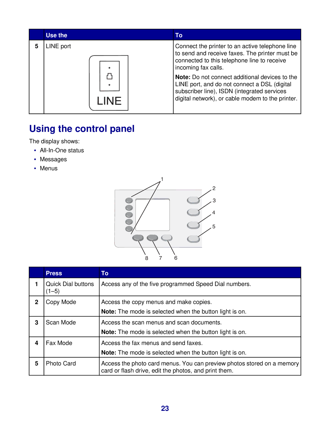 Lexmark 8300 Series manual Using the control panel, Press 