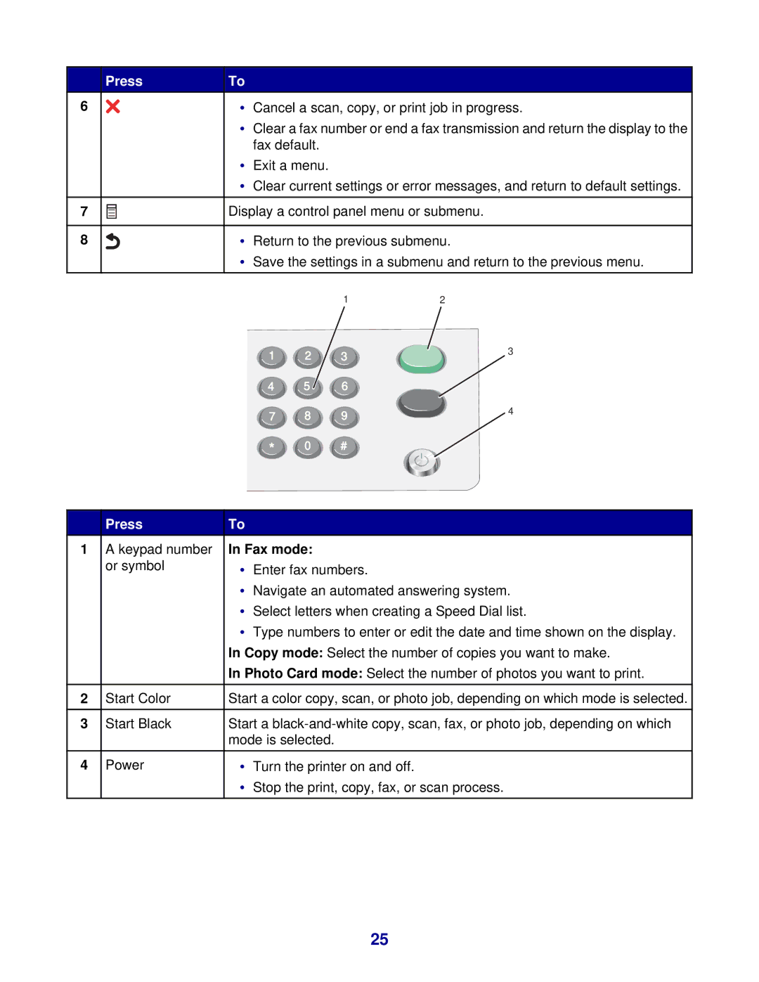 Lexmark 8300 Series manual Fax mode 