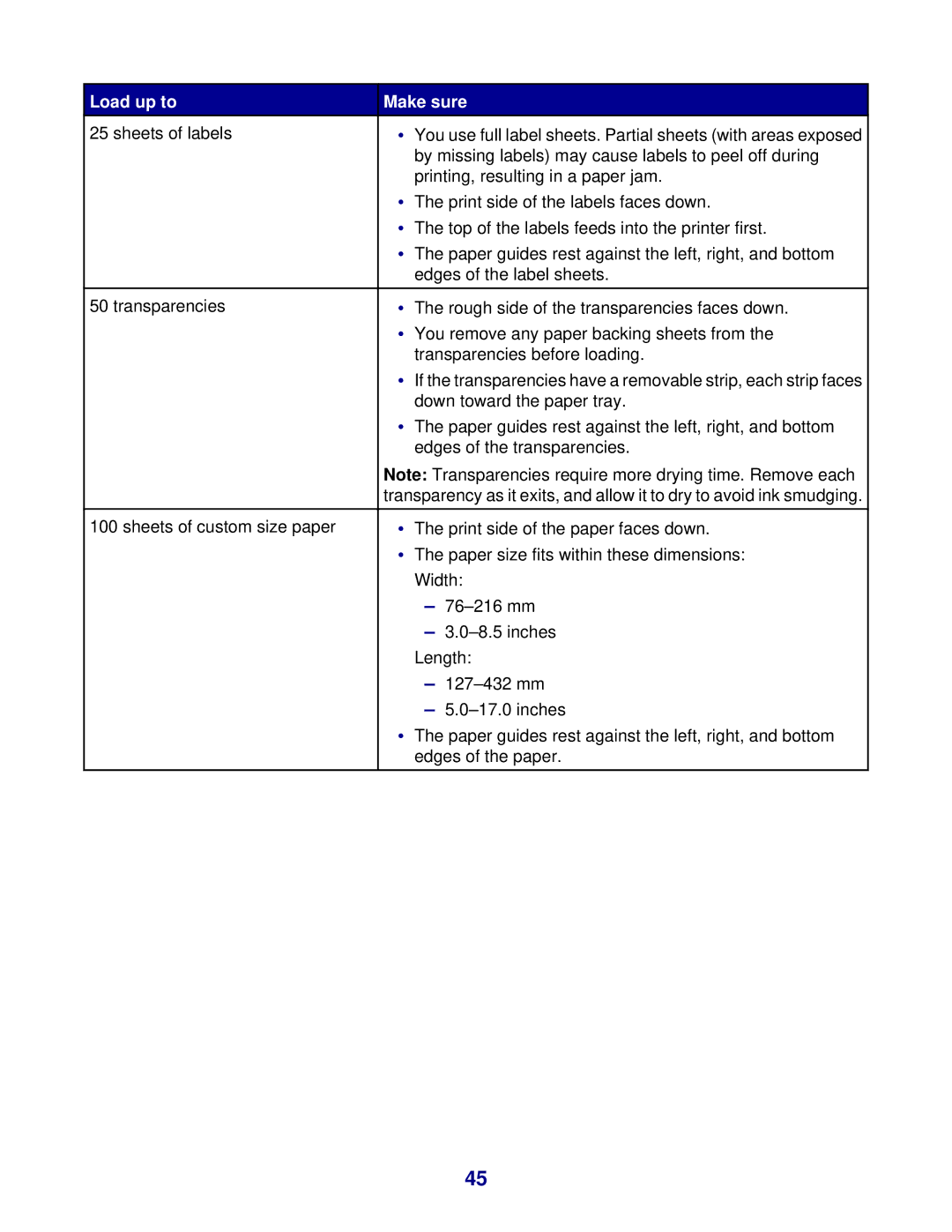 Lexmark 8300 Series manual Sheets of labels 