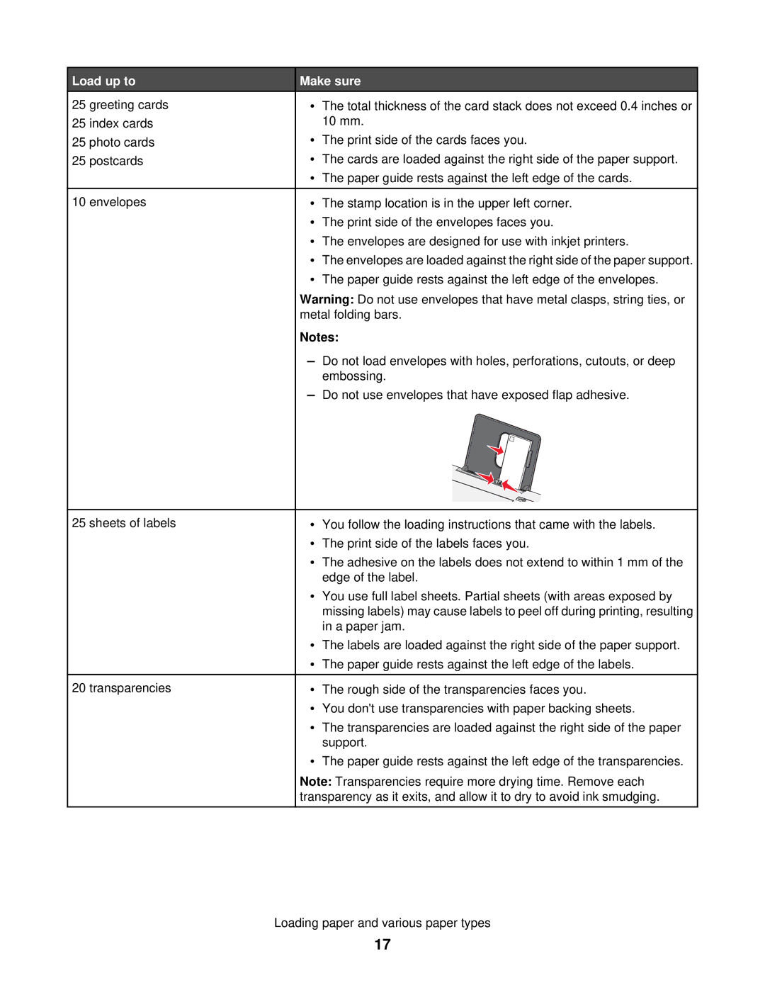 Lexmark 840 Series manual Load up to Make sure 