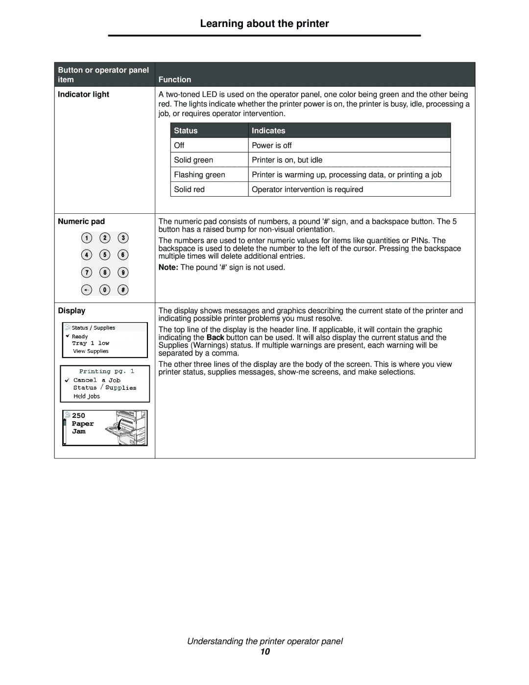 Lexmark 840 manual Button or operator panel Function, Indicator light, Status Indicates, Numeric pad, Display 