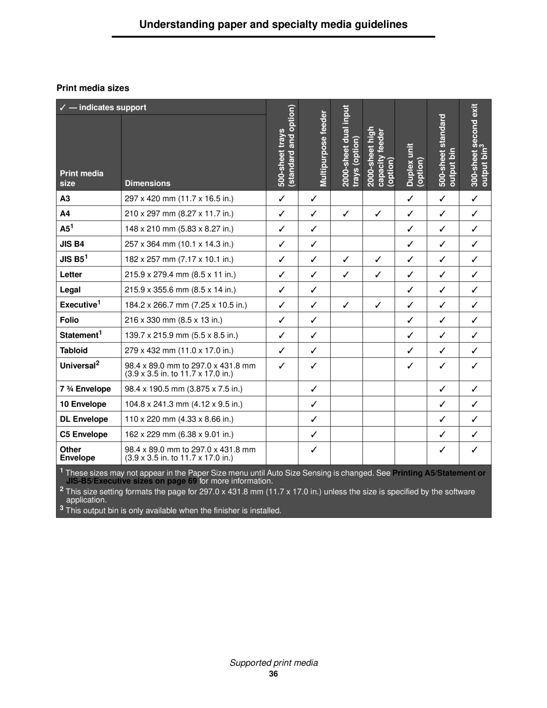 Lexmark 840 Understanding paper and specialty media guidelines, Print media sizes, Indicates support, Size Dimensions 