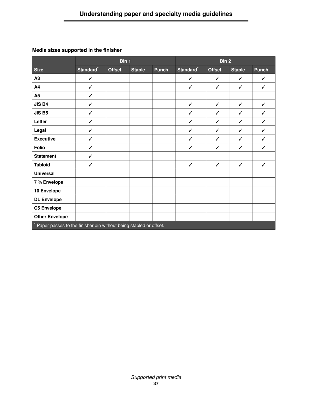 Lexmark 840 manual Media sizes supported in the finisher, Bin Size Standard Offset Staple Punch 