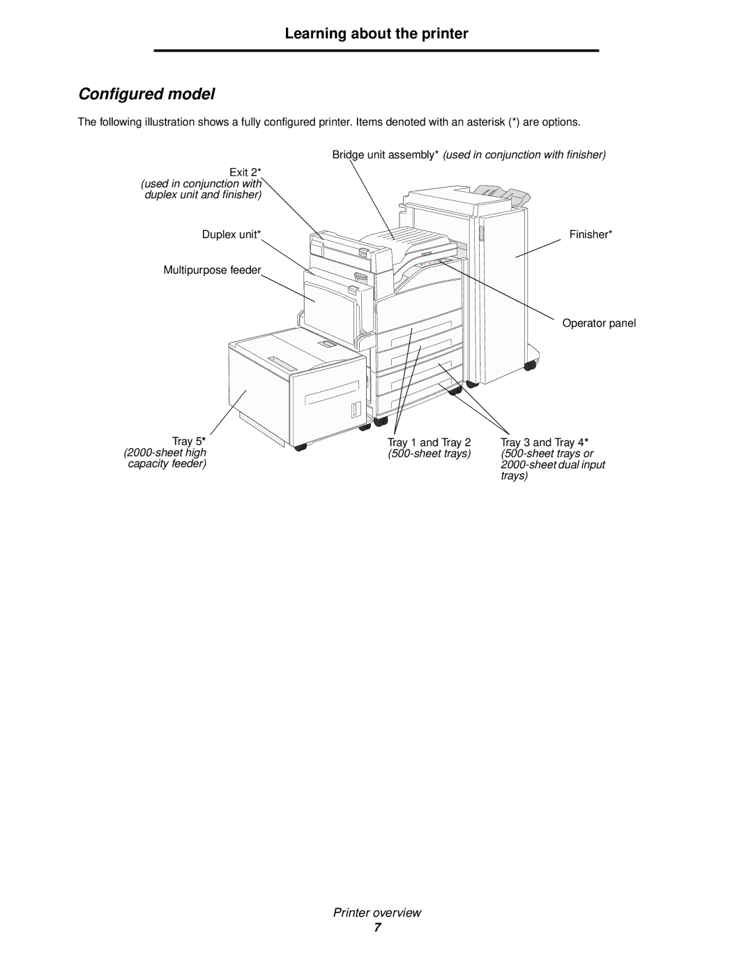 Lexmark 840 manual Configured model, Learning about the printer 