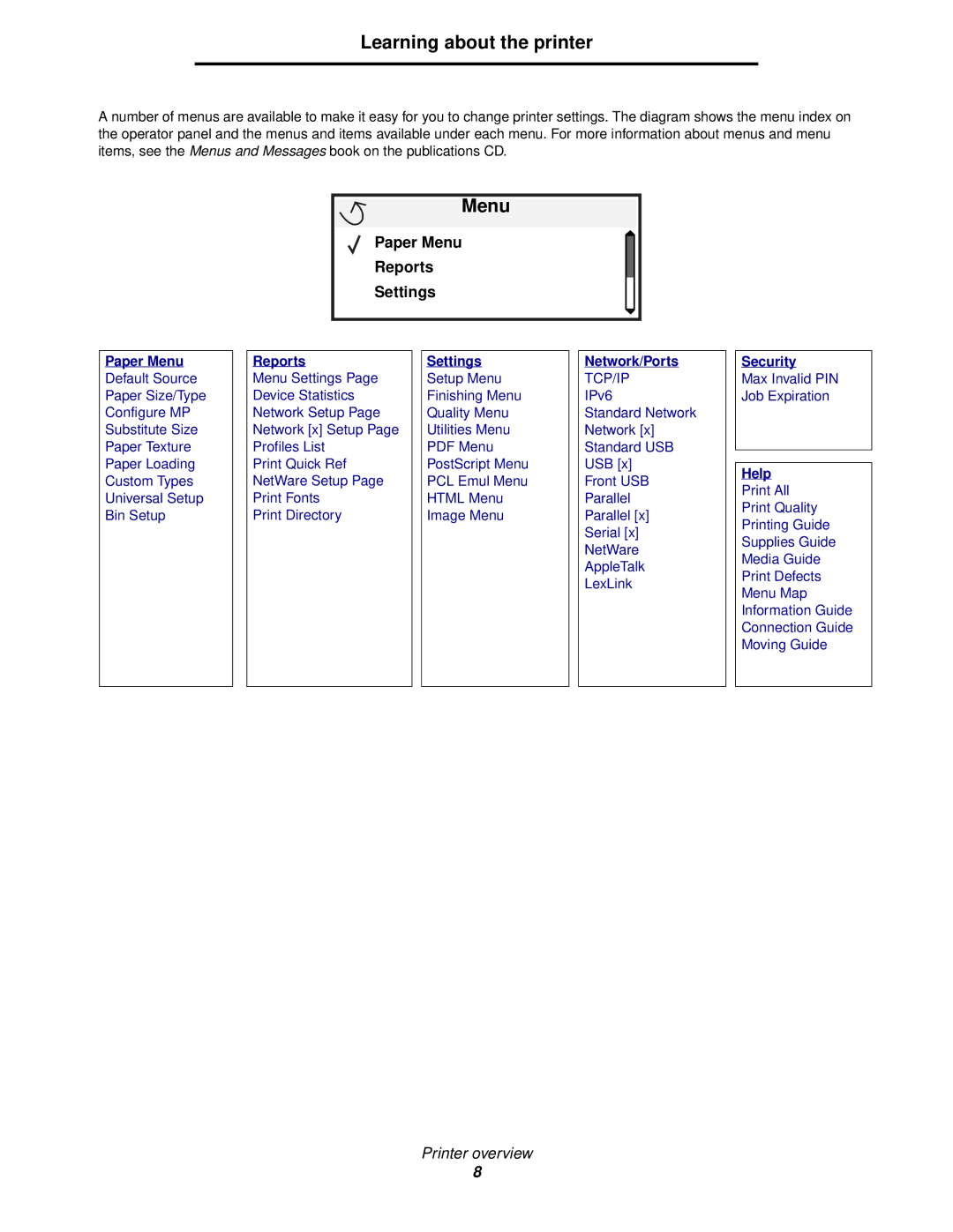 Lexmark 840 manual Paper Menu Reports Settings 