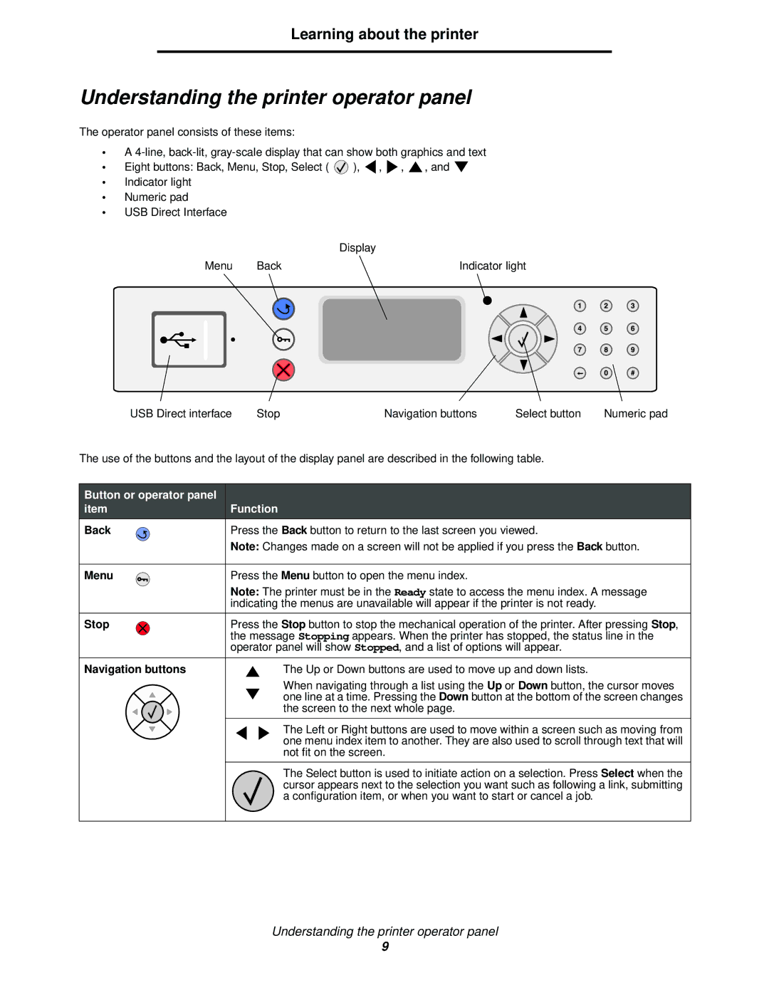 Lexmark 840 manual Understanding the printer operator panel, Menu, Stop, Navigation buttons 