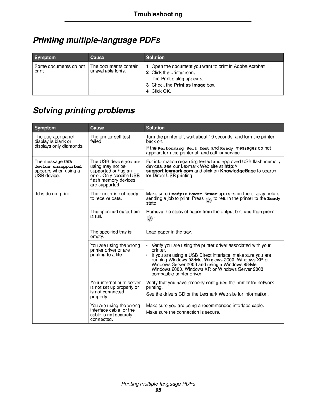 Lexmark 840 manual Solving printing problems, Troubleshooting, Symptom Cause Solution, Check the Print as image box 