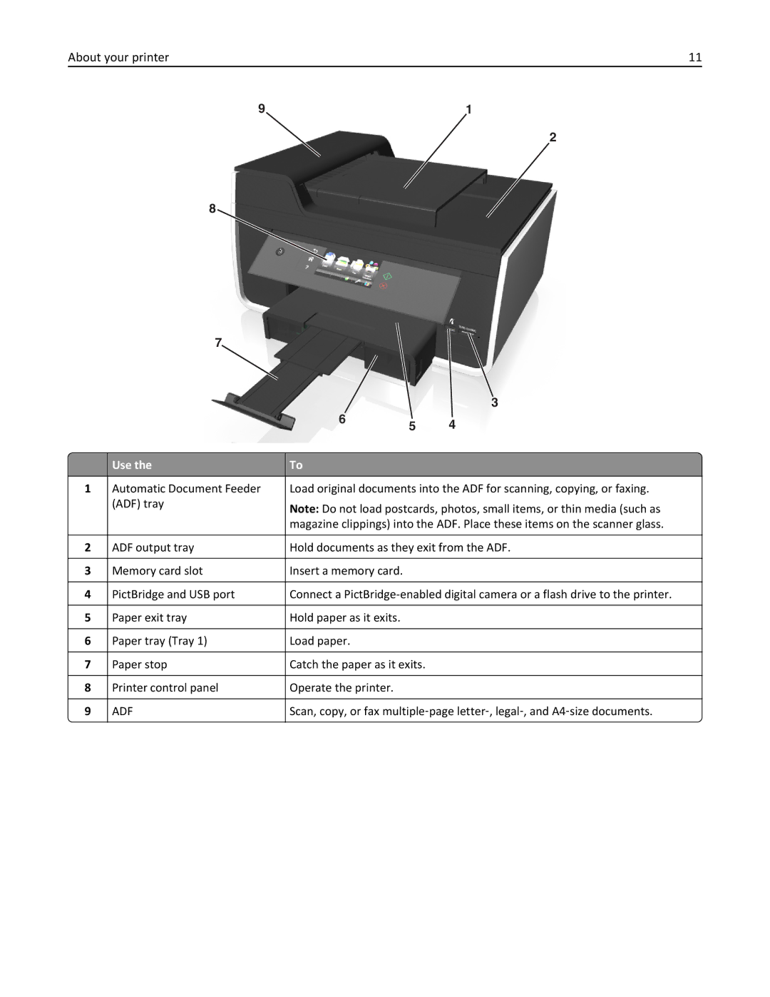 Lexmark 90T9200, 901, 90T9251, 90E, 90T9250, 91E, Pro915 manual About your printer, Use 