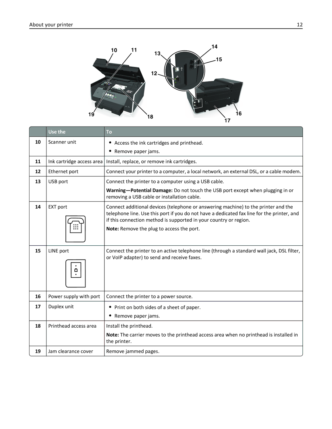Lexmark 91E, 901, 90T9251, 90E, 90T9250, 90T9200, Pro915 manual Scanner unit Access the ink cartridges and printhead 
