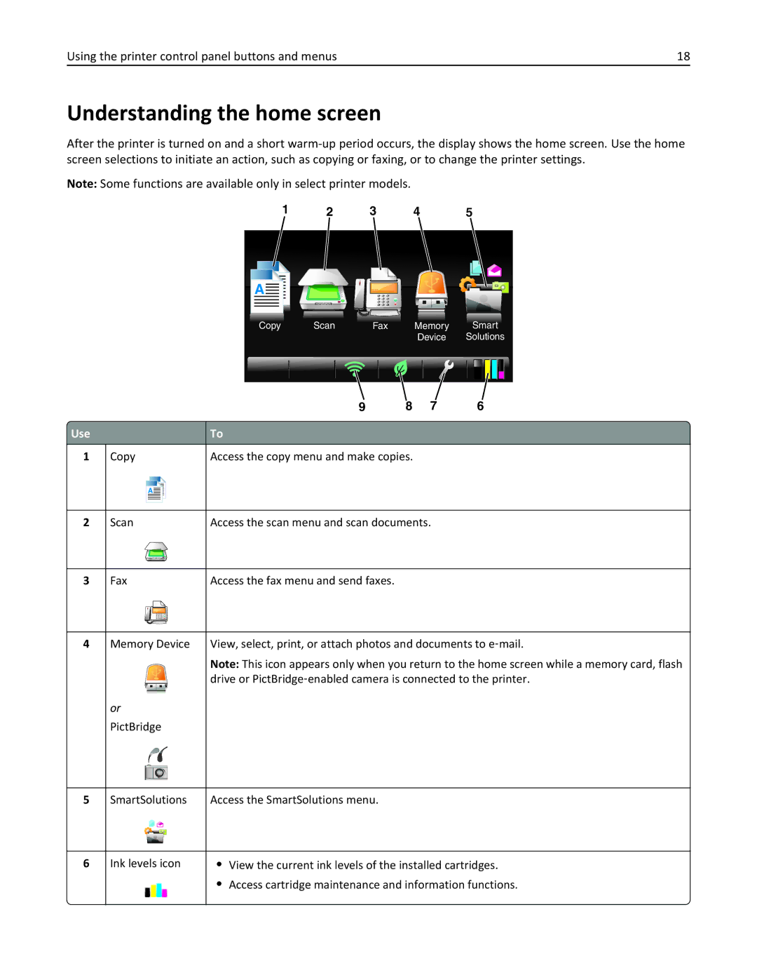 Lexmark 90T9200, 901, 90T9251, 90E, 90T9250, 91E, Pro915 manual Understanding the home screen 