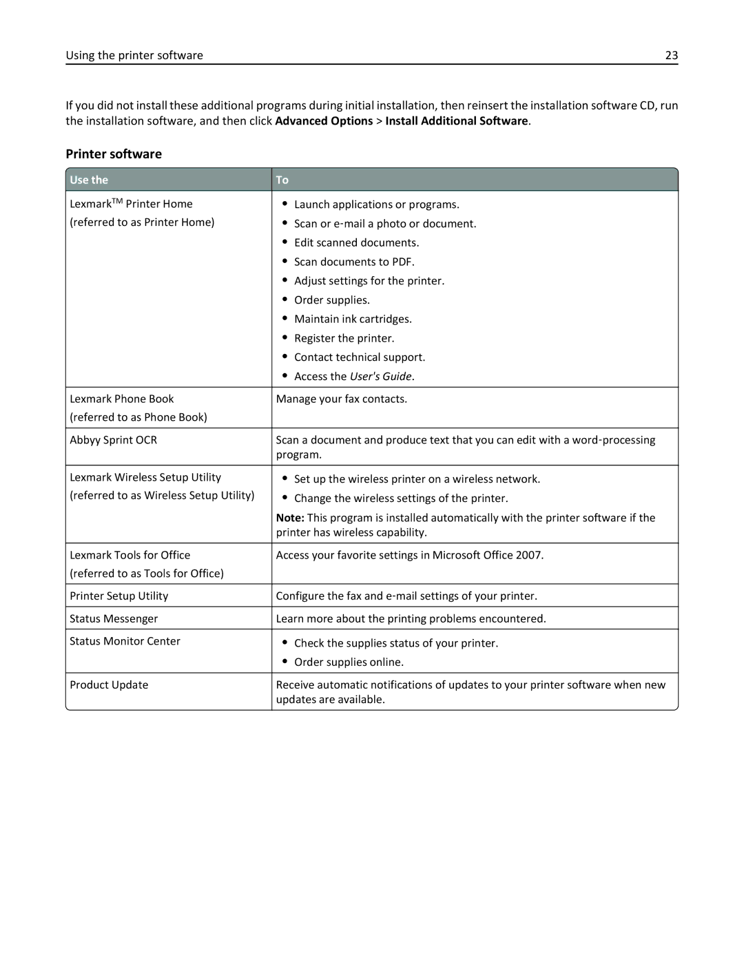 Lexmark 90E, 901, 90T9251, 90T9250, 90T9200, 91E, Pro915 manual Printer software, Use 