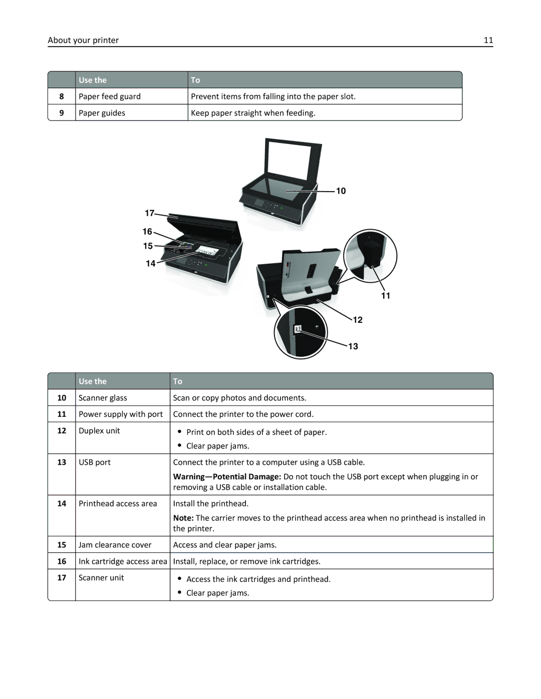 Lexmark S315, 90T3100 manual Use 