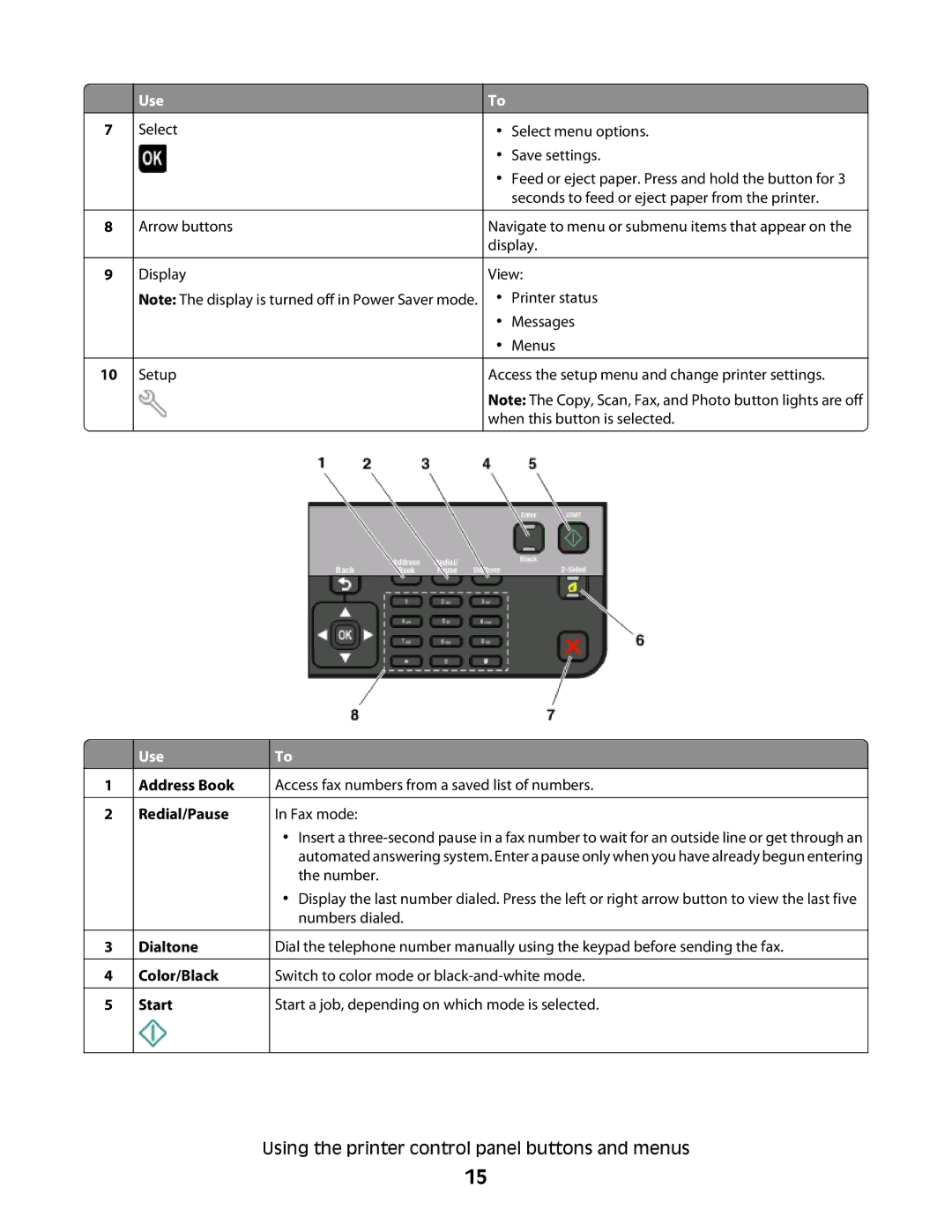 Lexmark Pro700 Series, 90T7005 manual Address Book Redial/Pause Dialtone Color/Black Start 