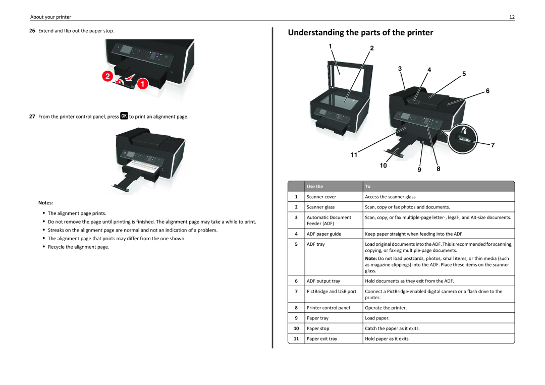 Lexmark 90T7110 manual Understanding the parts of the printer, Use 