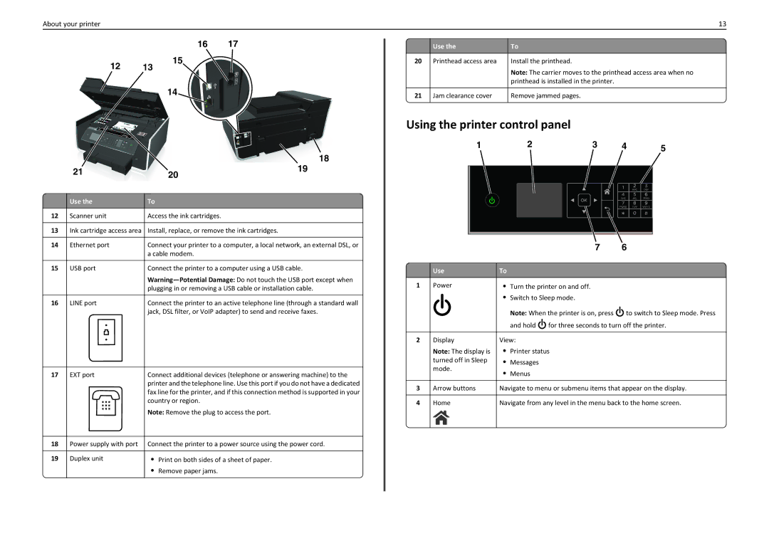 Lexmark 90T7110 manual Using the printer control panel, Jam clearance cover 