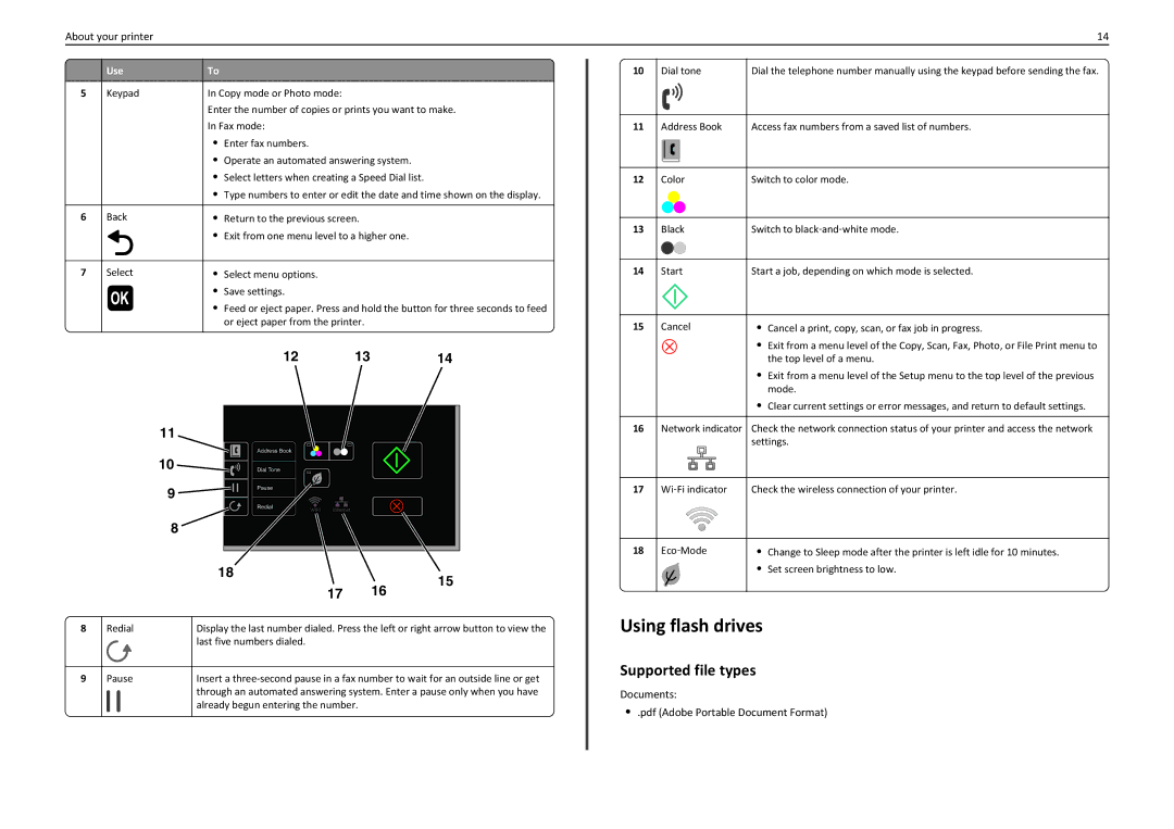 Lexmark 90T7110 manual Using flash drives, Supported file types 