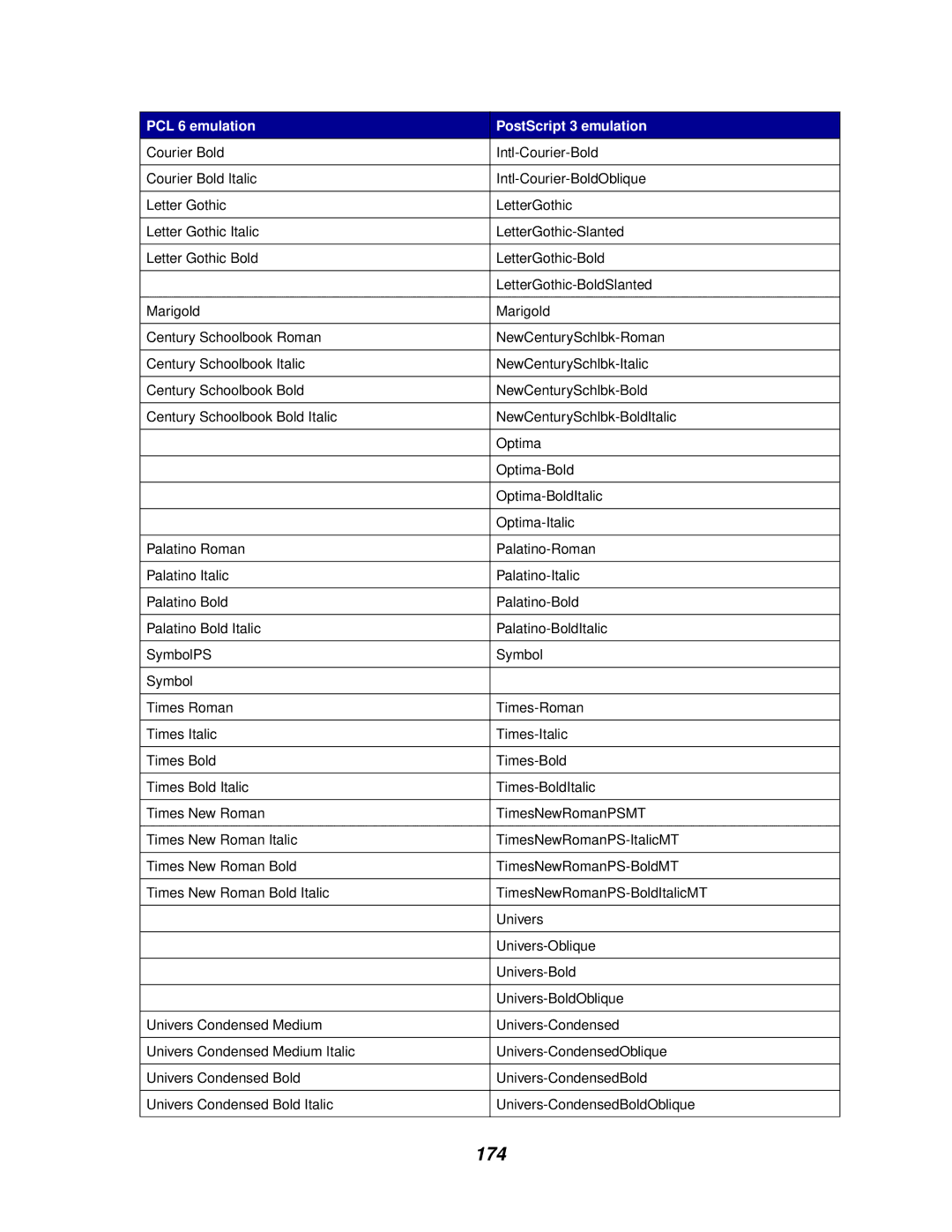 Lexmark 910 manual 174 