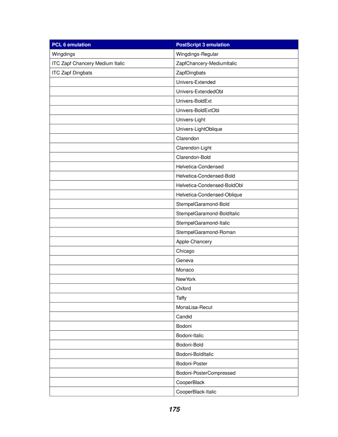 Lexmark 910 manual 175 