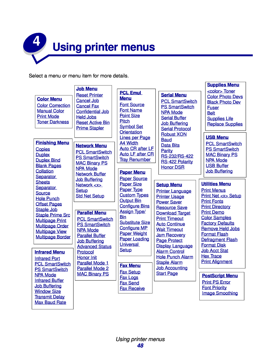 Lexmark 912 manual Using printer menus, Supplies Menu, Color Menu, Finishing Menu, Infrared Menu, Job Menu, Network Menu 