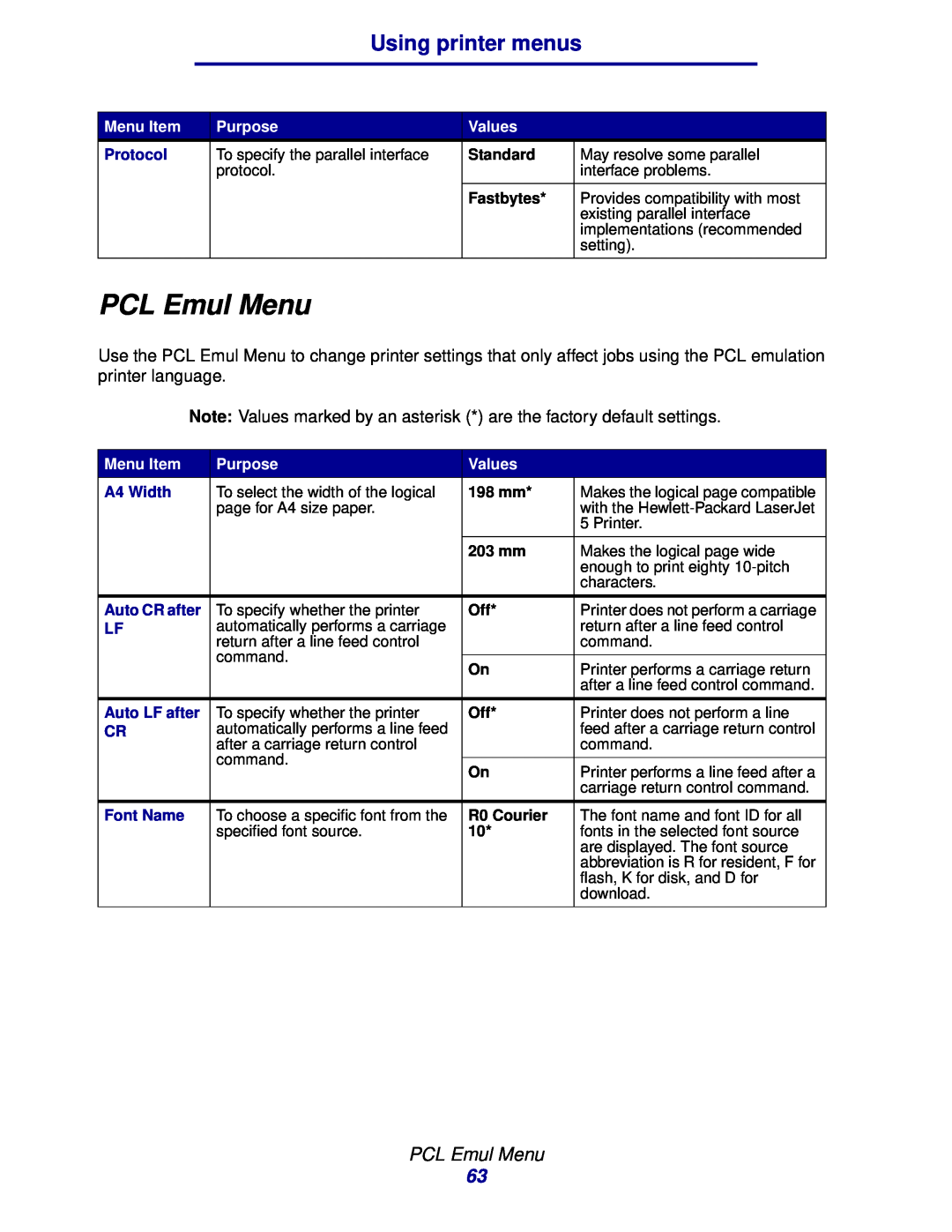 Lexmark 912 PCL Emul Menu, Using printer menus, Menu Item, Purpose, Values, Protocol, A4 Width, Auto CR after, Font Name 