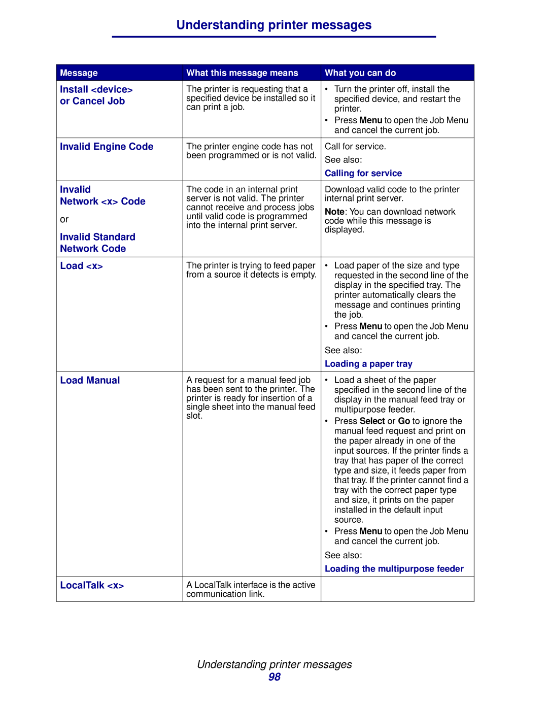 Lexmark 912 manual Install device, Or Cancel Job, Invalid Engine Code, Network x Code, Invalid Standard Network Code Load 