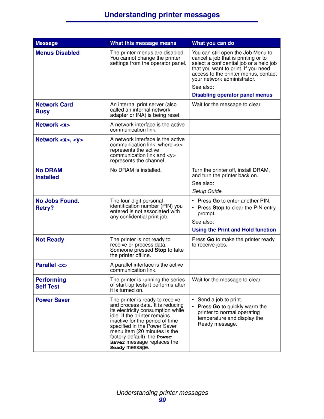 Lexmark 912 Menus Disabled, Network Card, Network x, y, No Dram, Installed, No Jobs Found, Retry?, Not Ready, Parallel 