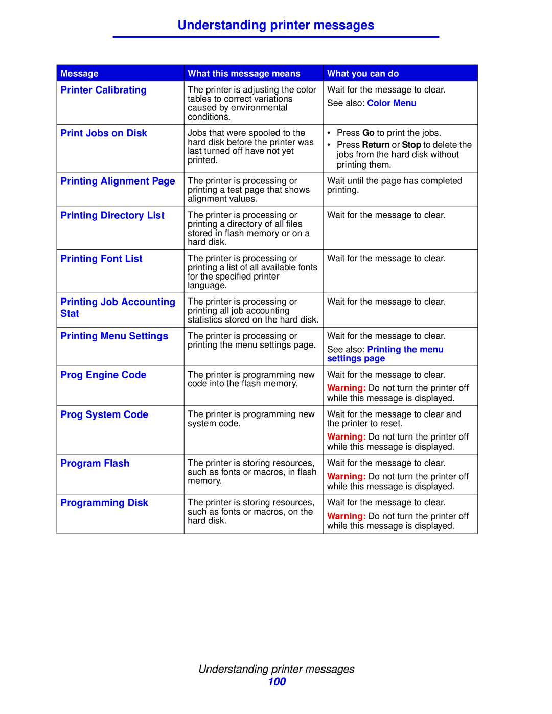 Lexmark 912 Printer Calibrating, Print Jobs on Disk, Printing Alignment, Printing Directory List, Printing Font List, Stat 