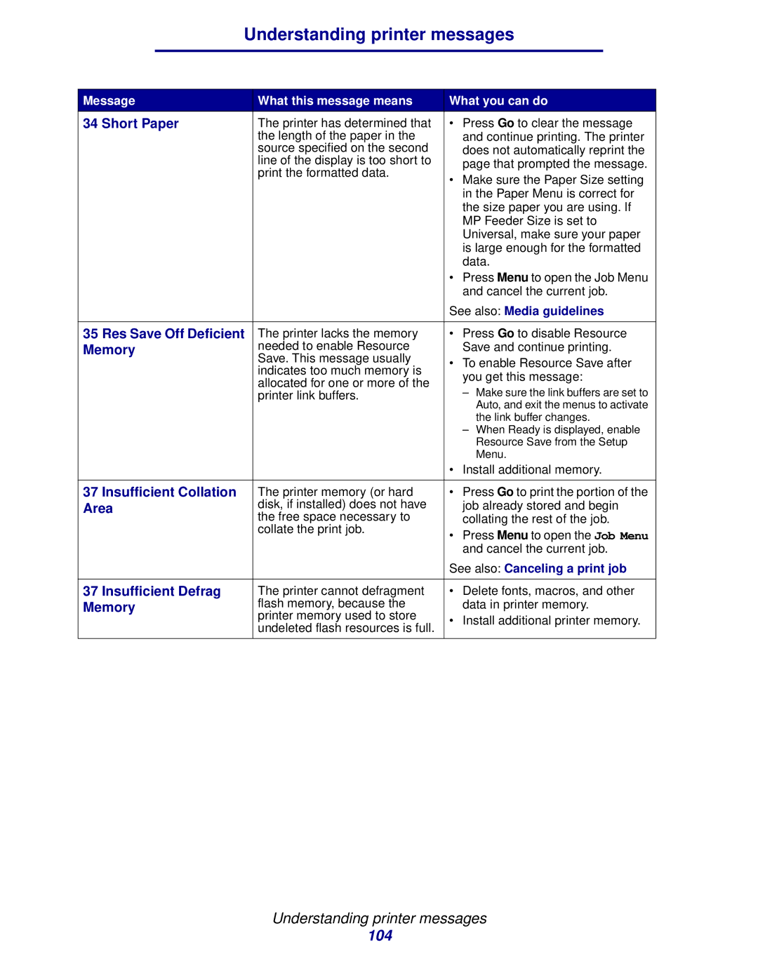 Lexmark 912 manual Short Paper, Res Save Off Deficient, Memory, Insufficient Collation, Area, Insufficient Defrag 