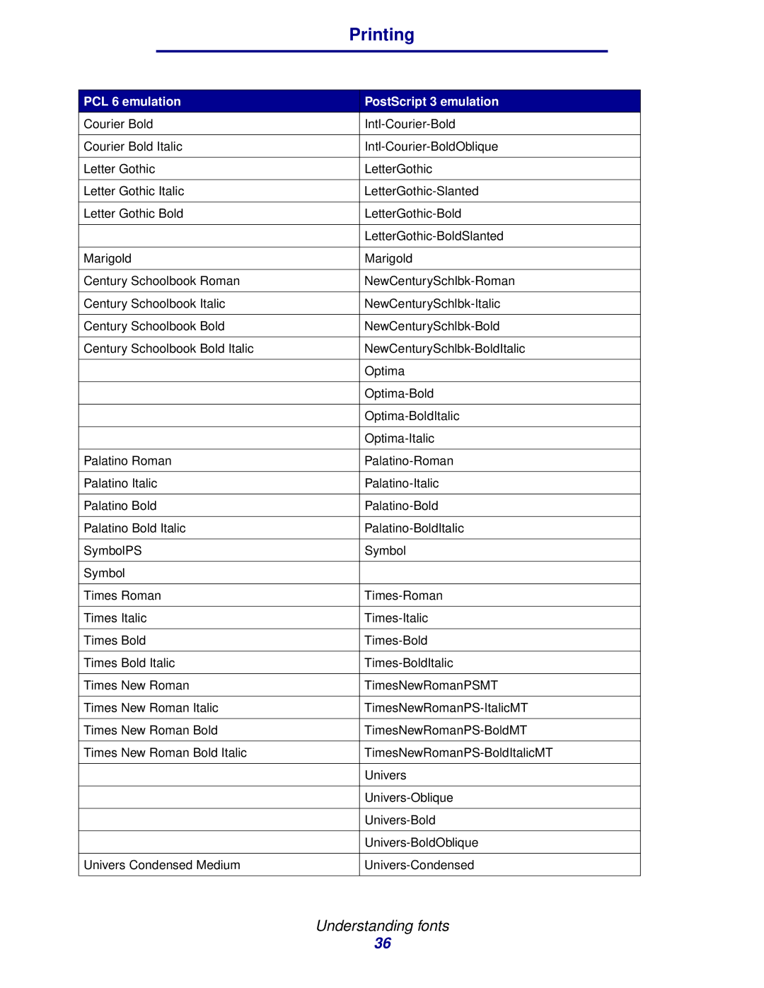 Lexmark 912 manual Printing 