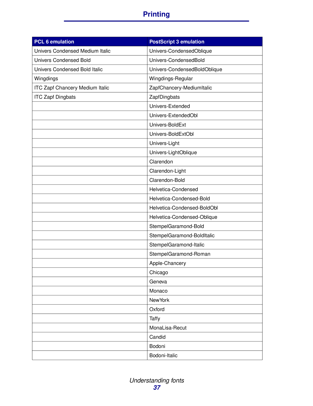 Lexmark 912 manual Printing 