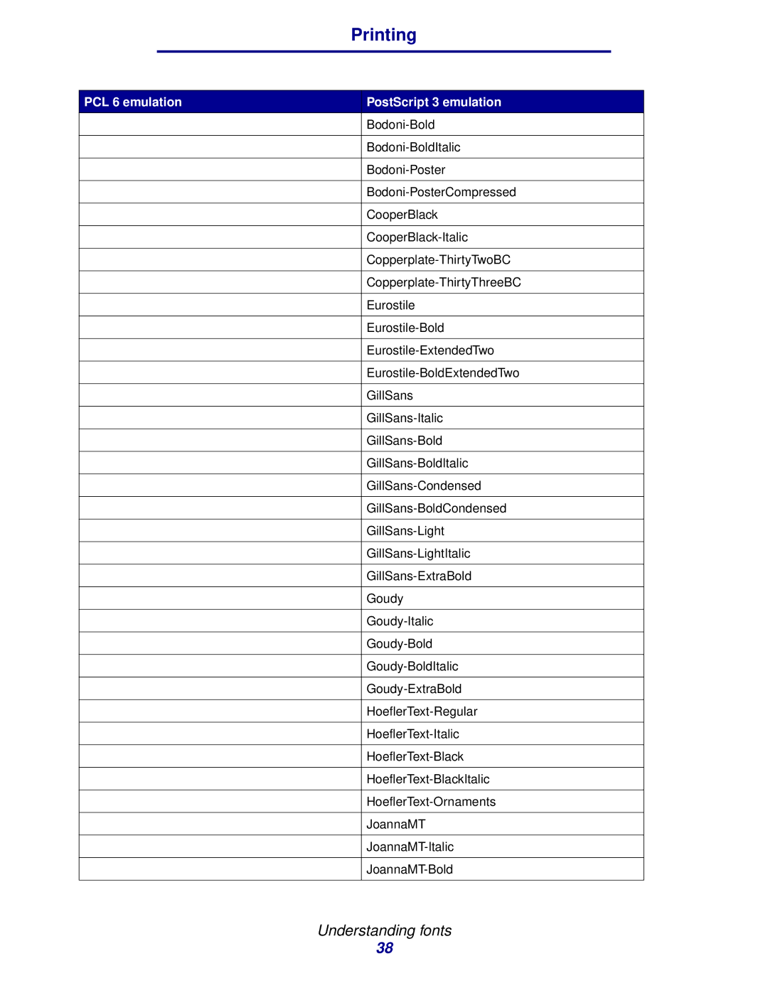 Lexmark 912 manual Printing 