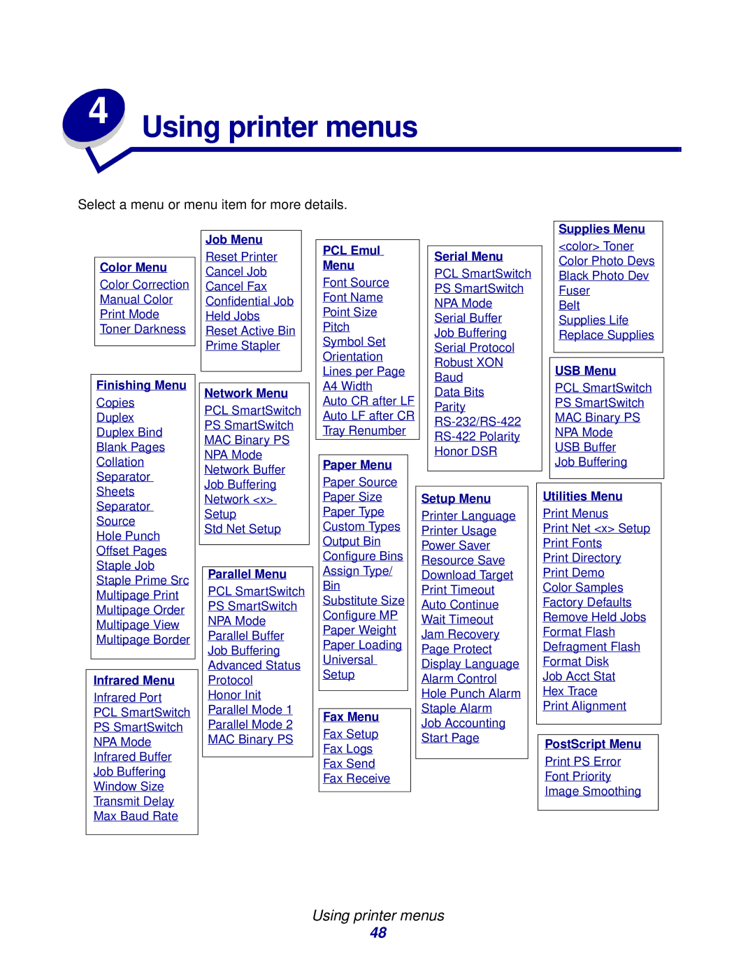 Lexmark 912 Supplies Menu Color Menu, Finishing Menu, Infrared Menu, Job Menu, Network Menu, Parallel Menu, PCL Emul Menu 